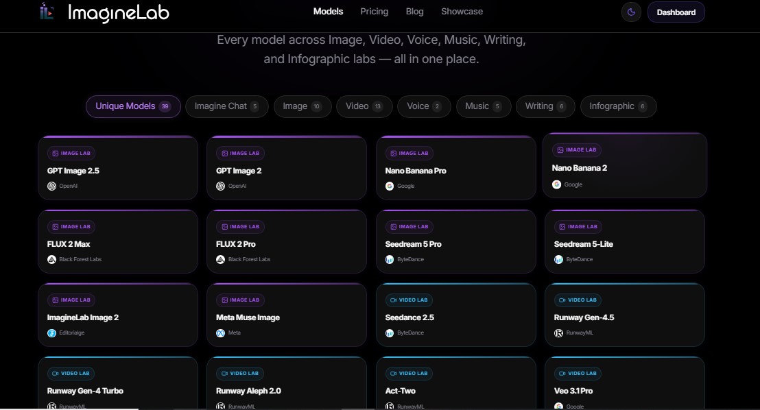 imaginelab models